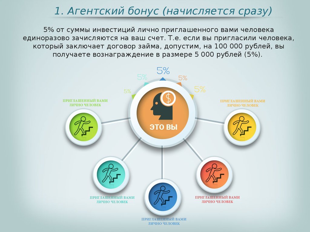 Инвестиционная управляющая компания. Инфографика ПИФЫ. Управляющая компания это инвестиционного компания. Слайды по Инвест часам.