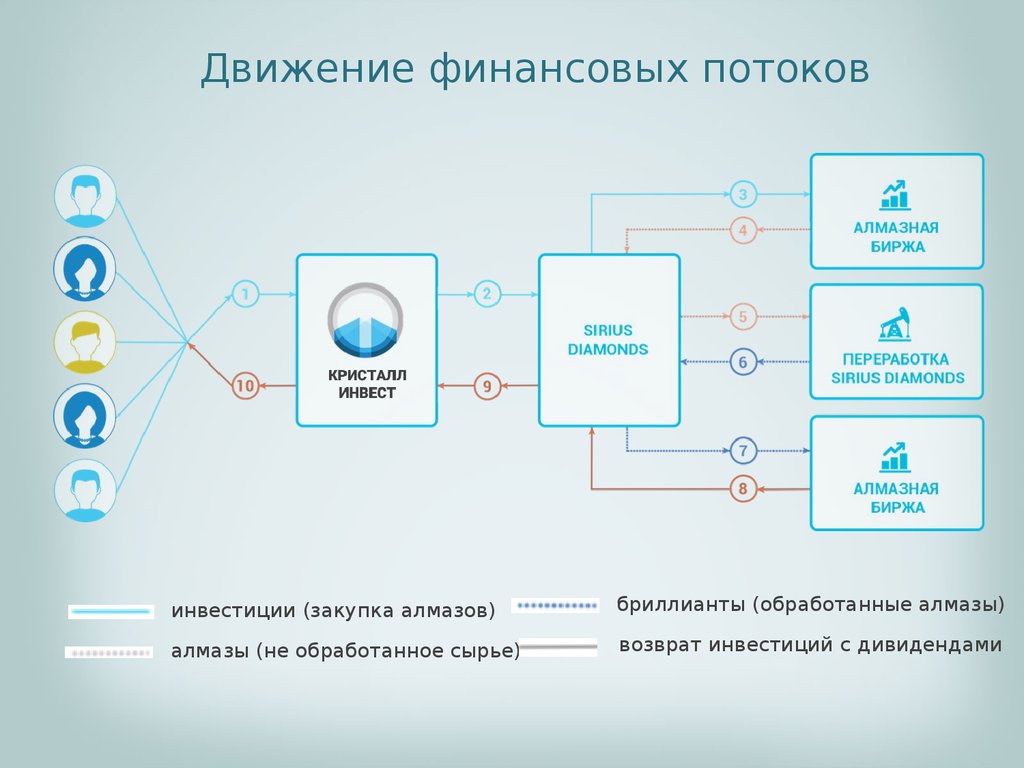 Презентация инвест проекта