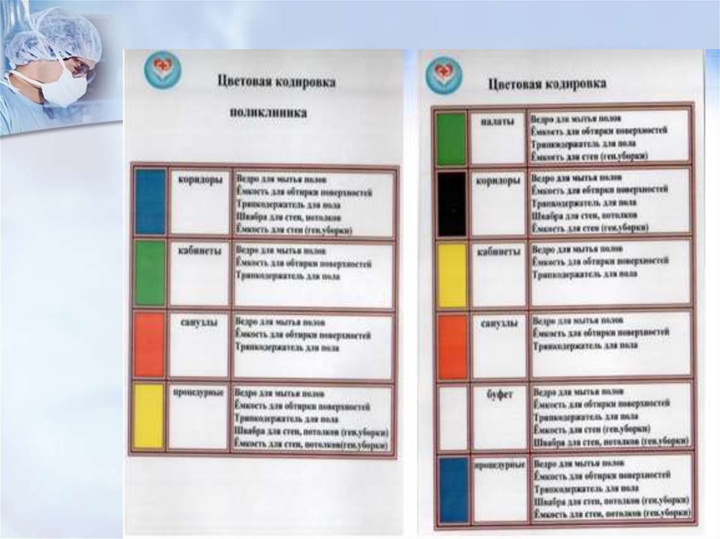 Схема цветового кодирования уборочного инвентаря в медицинских учреждениях