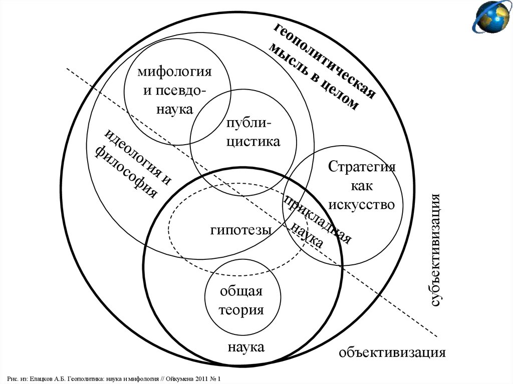 Теоретические основы геополитики презентация