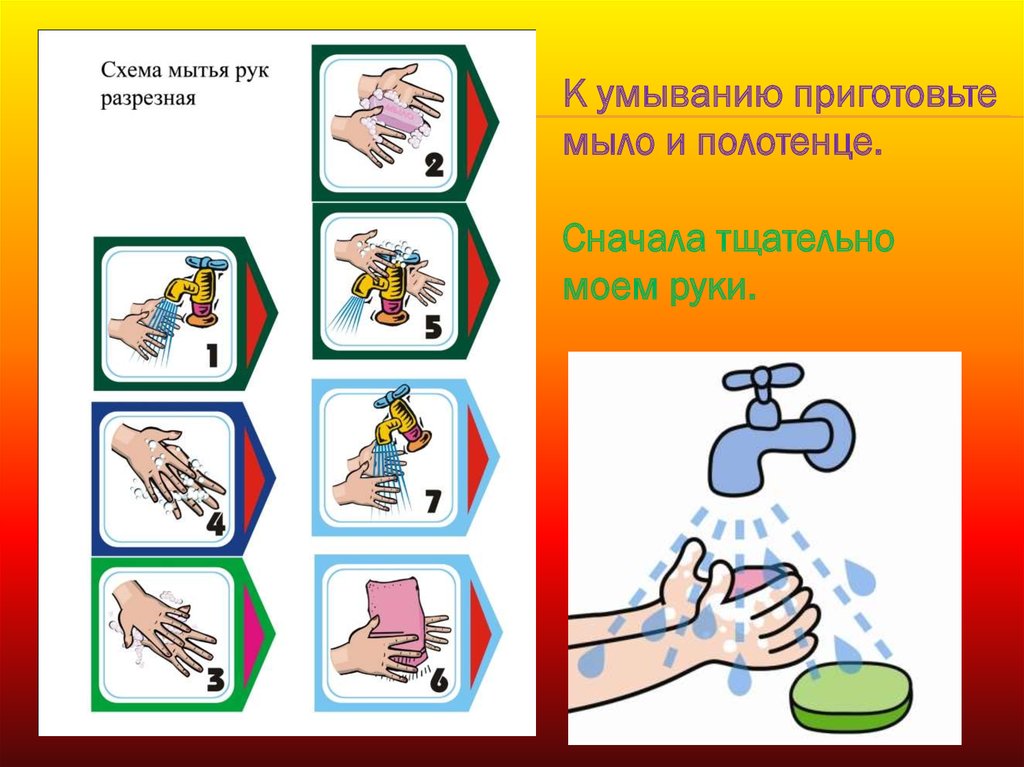 Гигиеническая карта. Мытьё рук. Алгоритм мытья рук. Схема мытья рук разрезная. Гигиена рук для детей. Гигиена мытья рук для детей.
