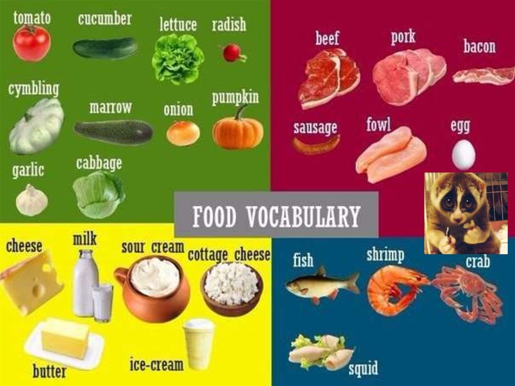 Перевод названий продуктов. Еда на английском языке. Продукты на английском. Продукты и блюда на английском языке. Лексика по теме еда.