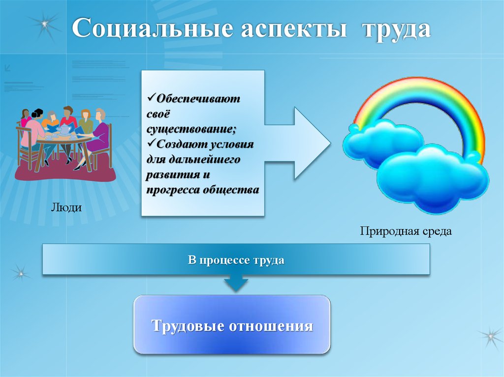 Социальный аспект. Каковы социальные аспекты труда. Социальные аспекты трудовой деятельности. Перечислите социальные аспекты труда..