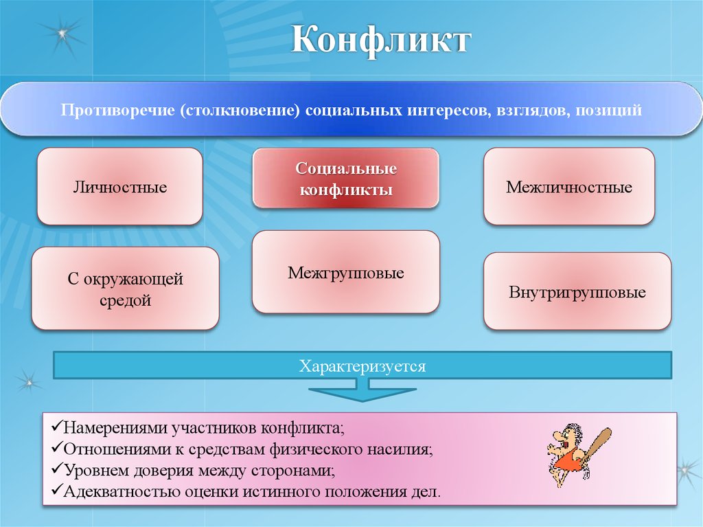 Интересы взглядов. Социальный конфликт это столкновение. Соотношение социальных интересов и конфликтов. Противоречие, конфликт, Антиномия. Социальный конфликт личностный.