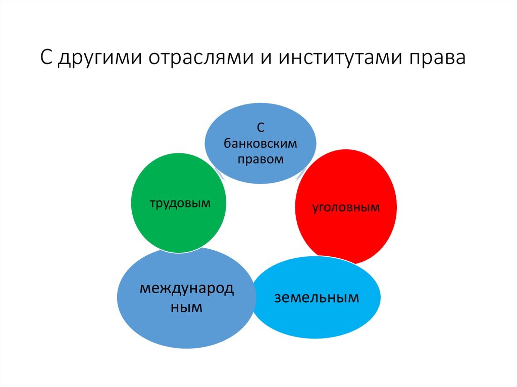 Разных отраслях