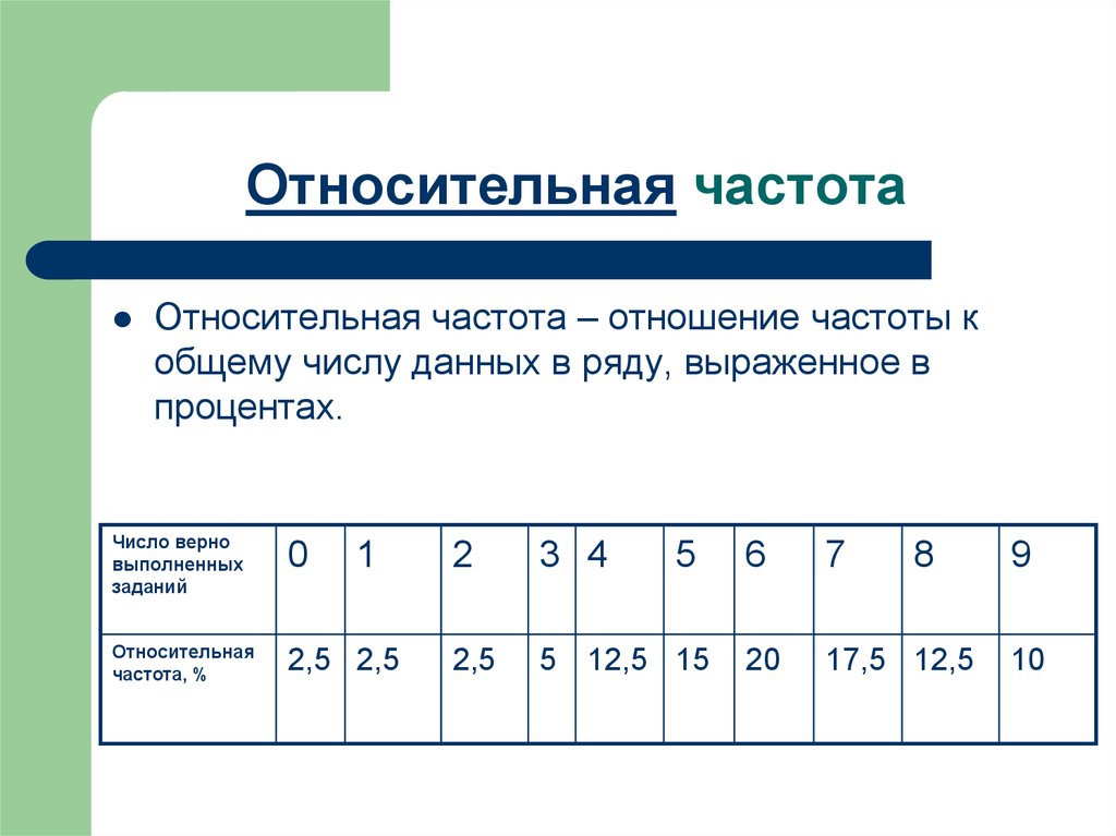 Используя диаграмму найди количество и относительную частоту в процентах оценок