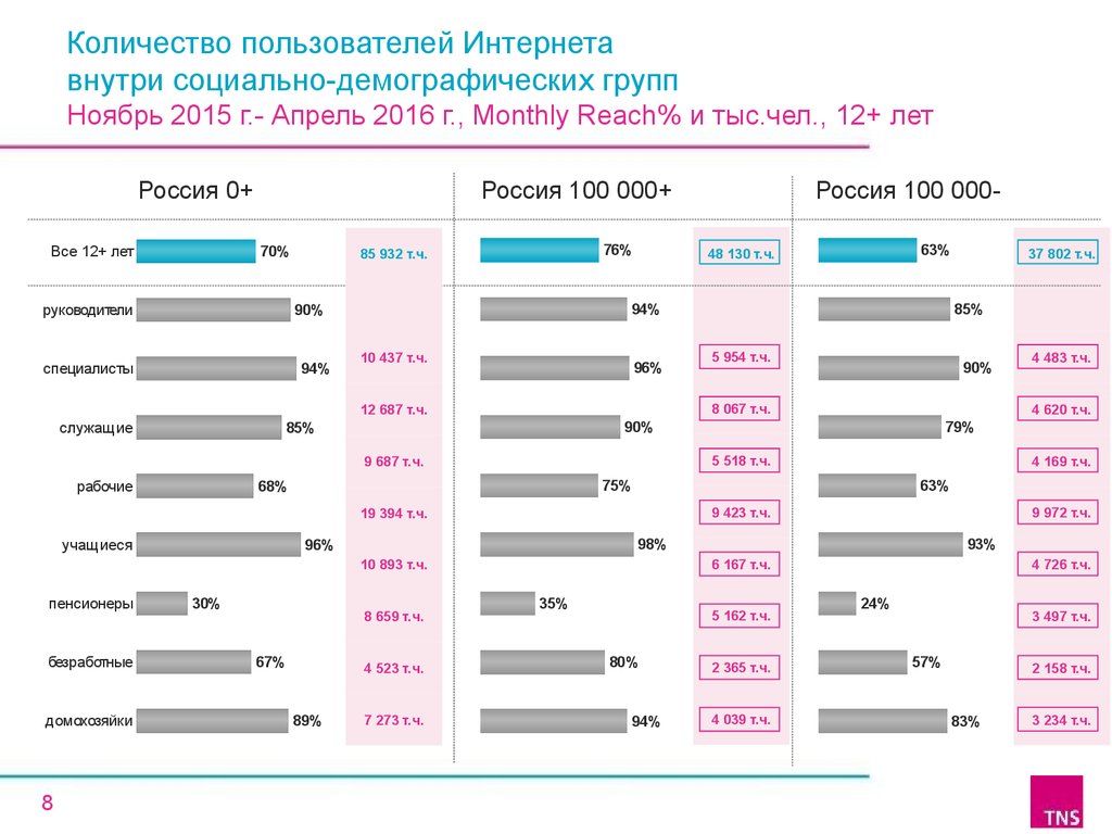 Сколько пользователей в россии. Интернет аудитория Казахстана. Пользователи интернета в России. Аудитория в интернете емкость. Аудитория в интернете емкость 2023.