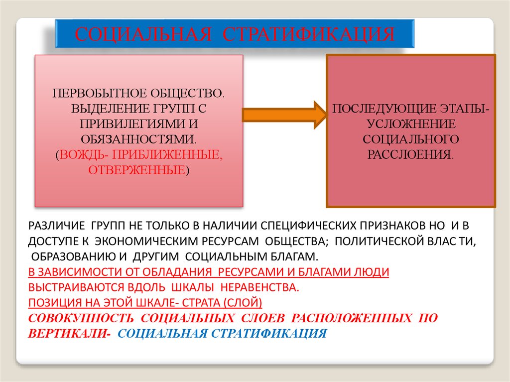 Социальная дифференциация это в обществознании