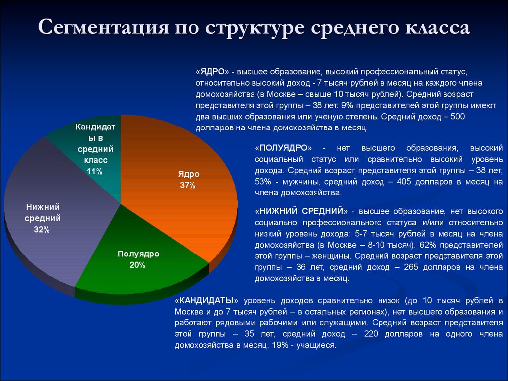 Низкий сегмент. Сегментация по уровню дохода. Структура среднего класса. Сегментация средний класс. Сегментация рынка по уровню дохода.