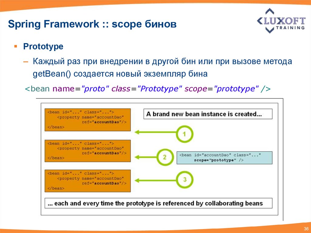 Scope prototype