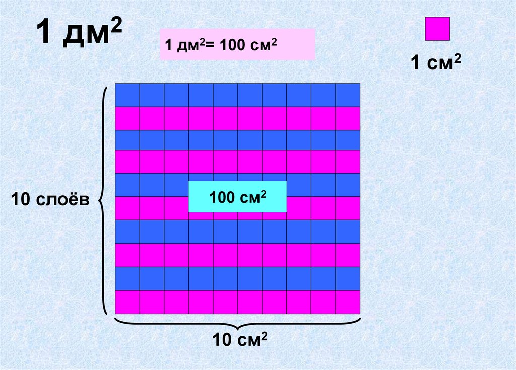 Сколько квадратных сантиметров в 4 дм2. Дм2 в см2. 1 Дм2 в см2. 1 Дм 2 см. 1 Дм2 100 см2.