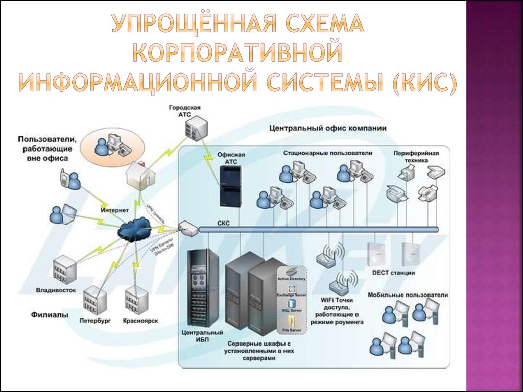 Пользование инфраструктурой