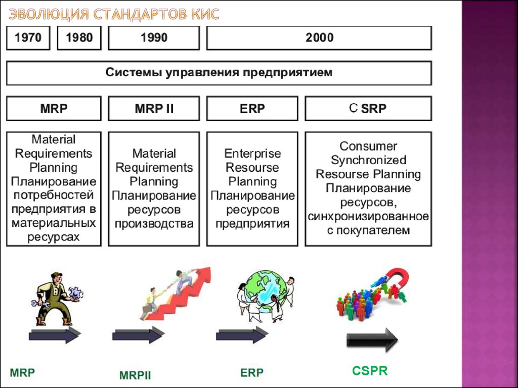 Реферат: Корпоративные информационные системы 2