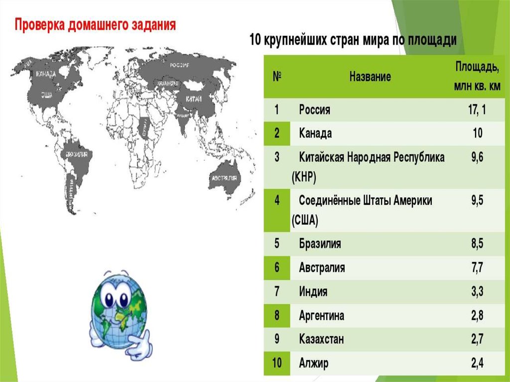 5 стран лидеров по населению. Лидеры по территории. Страны Лидеры по территории. Страны Лидеры по численности. Страны Лидеры по численно.