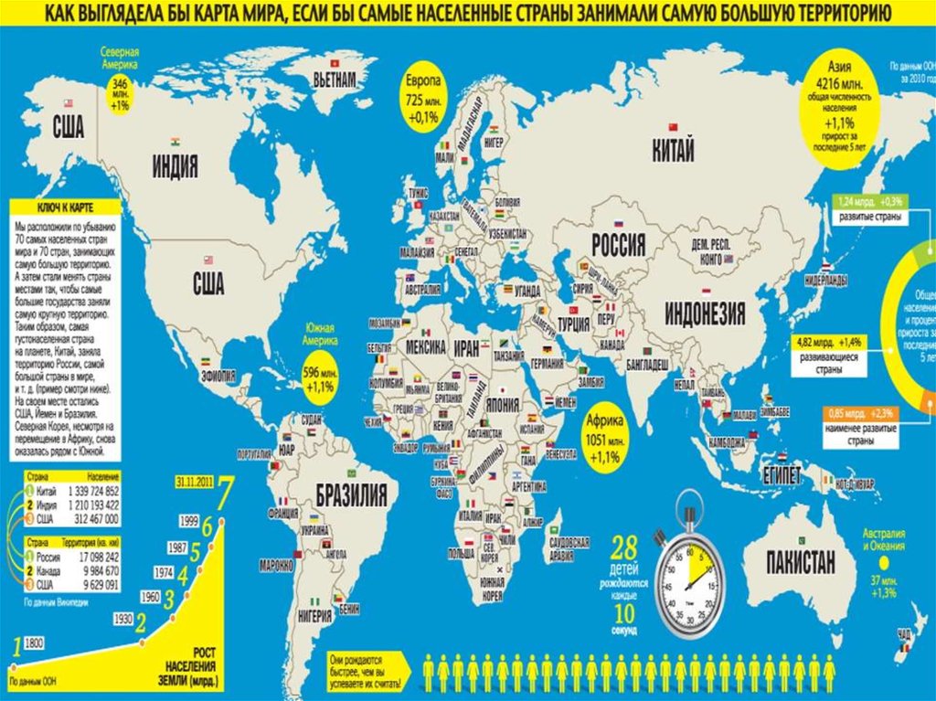 Какие карты самые большие. Карта численности населения мира по странам. Страны по численности населения 2020 карта. Страны по численности населения в мире на карте. 10 Стран по численности населения на карте мира.