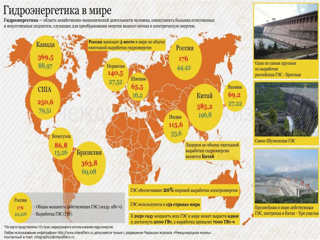 Карта электроэнергии россии