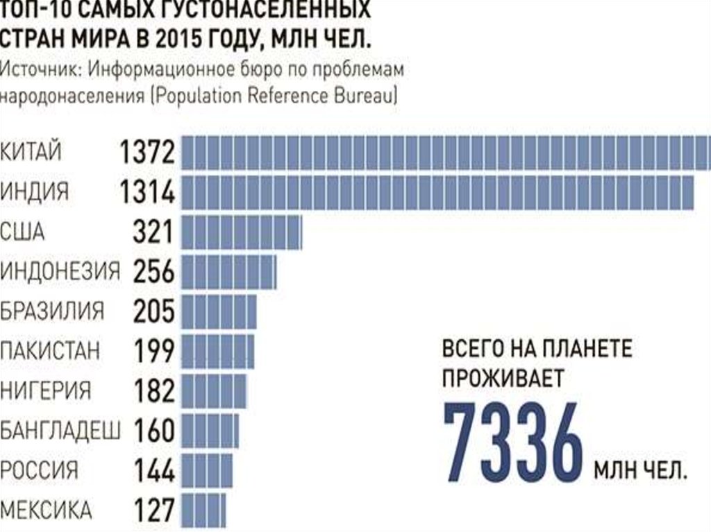 Карта густонаселенности россии