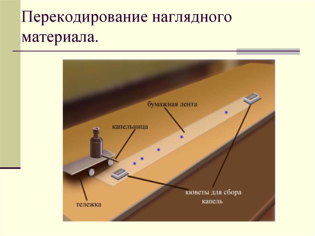 Физика пришла. Слайд наглядность. Наглядное пособие по физике своими руками. Наглядность видеоматериалов.