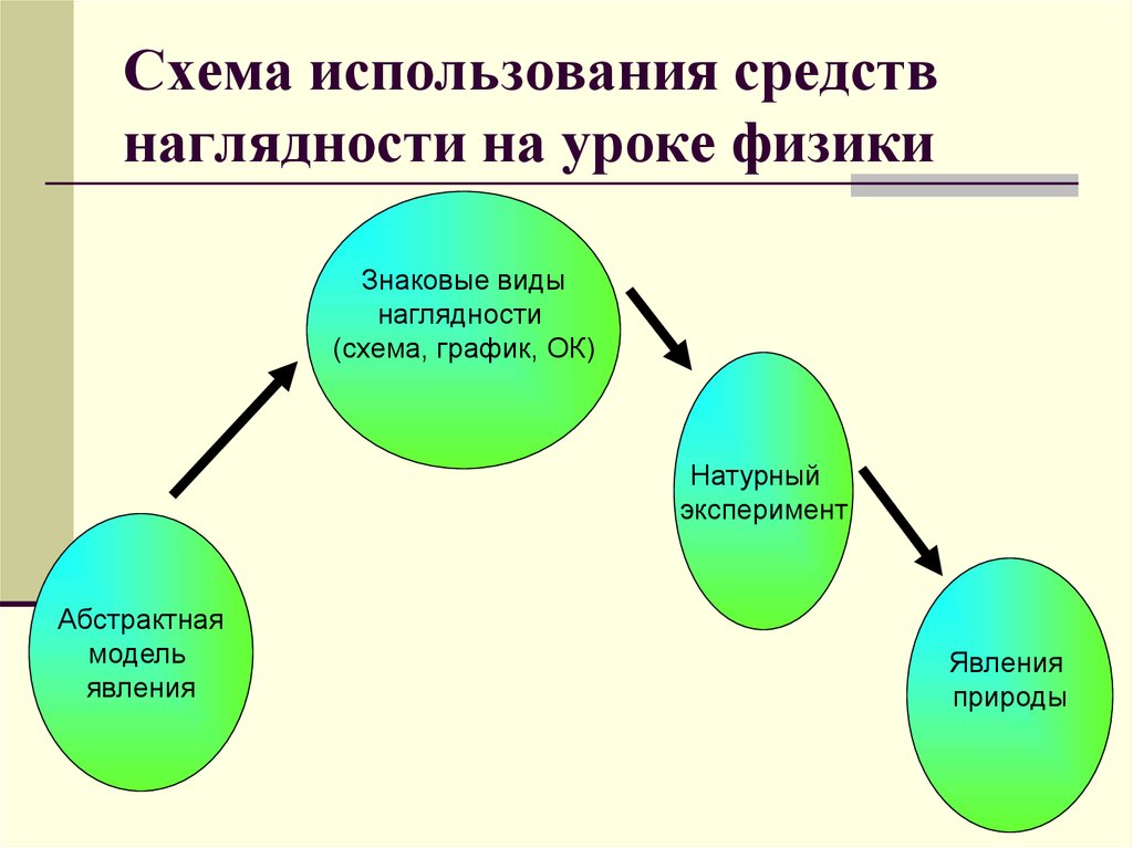 Средства наглядности на уроках