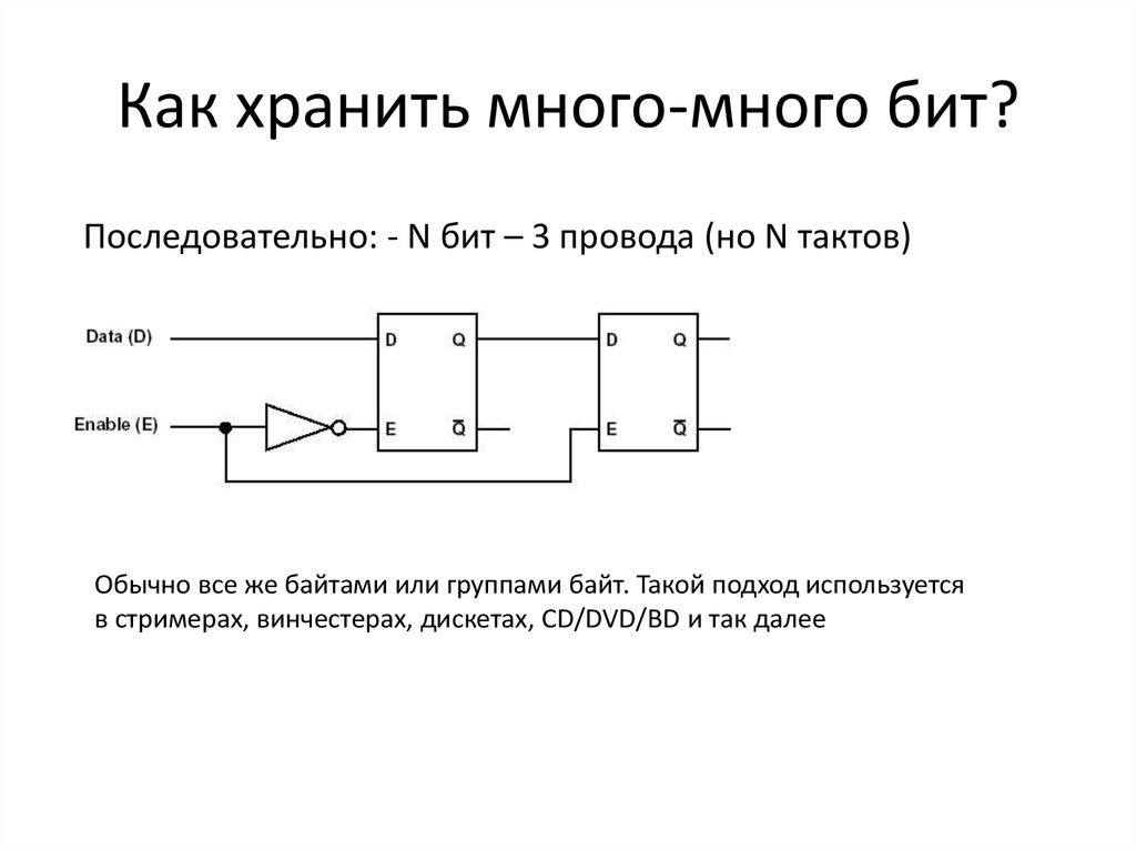 Бит 1с как расшифровывается