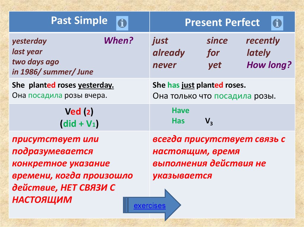 Past Simple. Present Perfect - online presentation