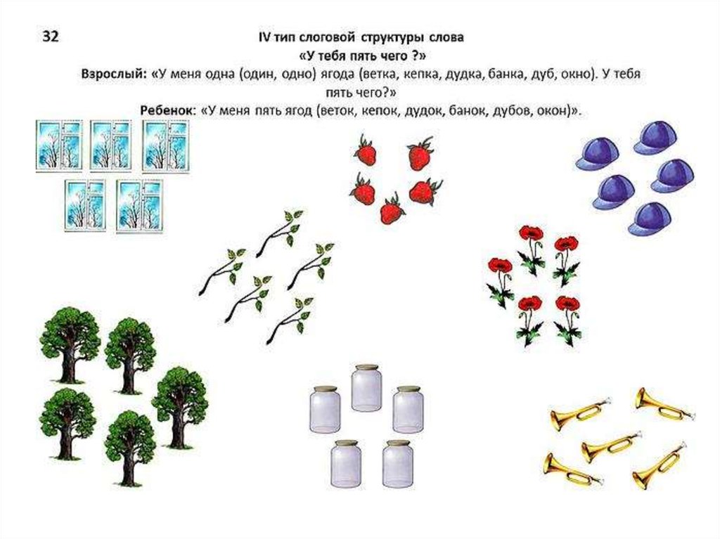 Слоговая структура слова речевой материал в картинках