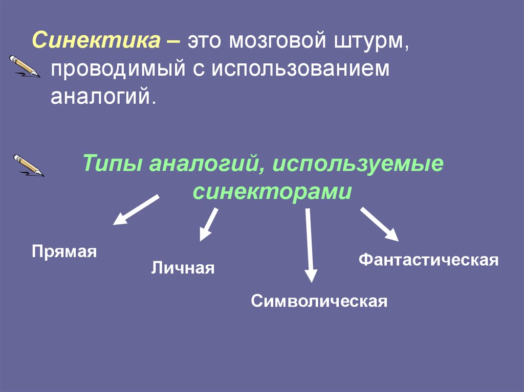 Синектика презентация 11 класс