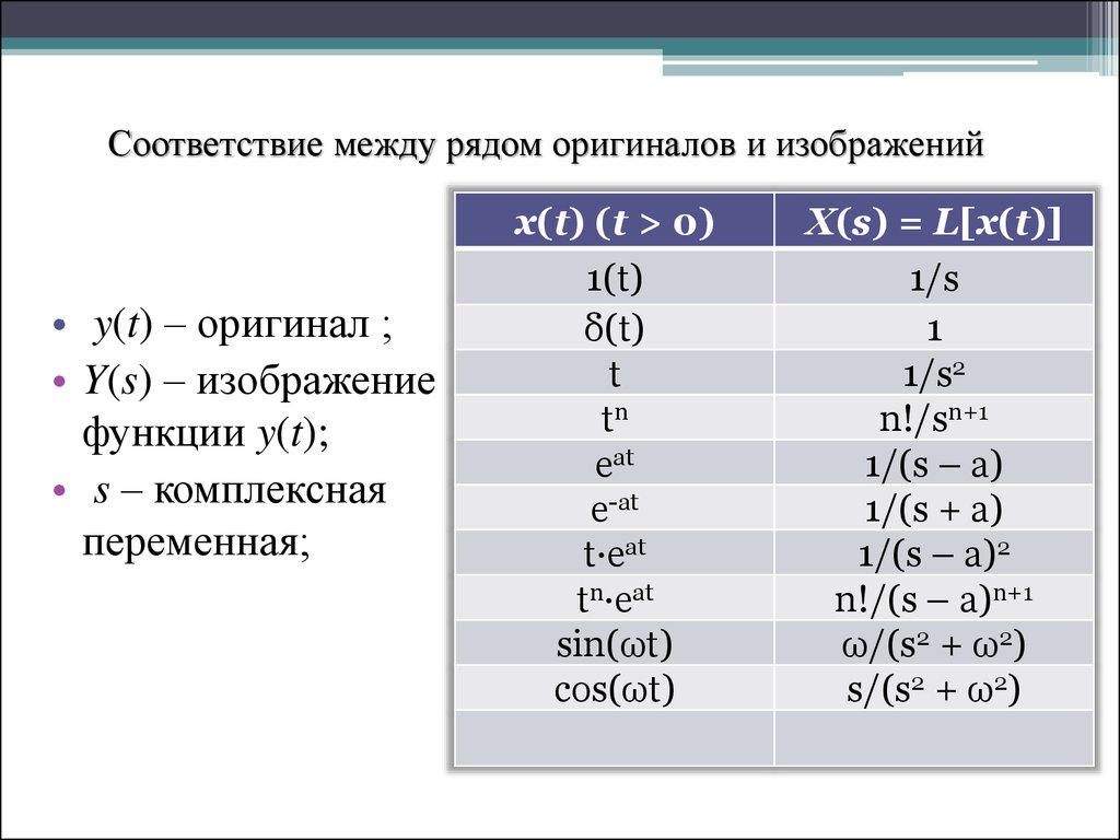 Изображение функции. Оригиналы и изображения. Соответствие между оригиналами и изображениями. Соответствие между оригиналами функций и их изображениями. Анализ оригинала изображения.