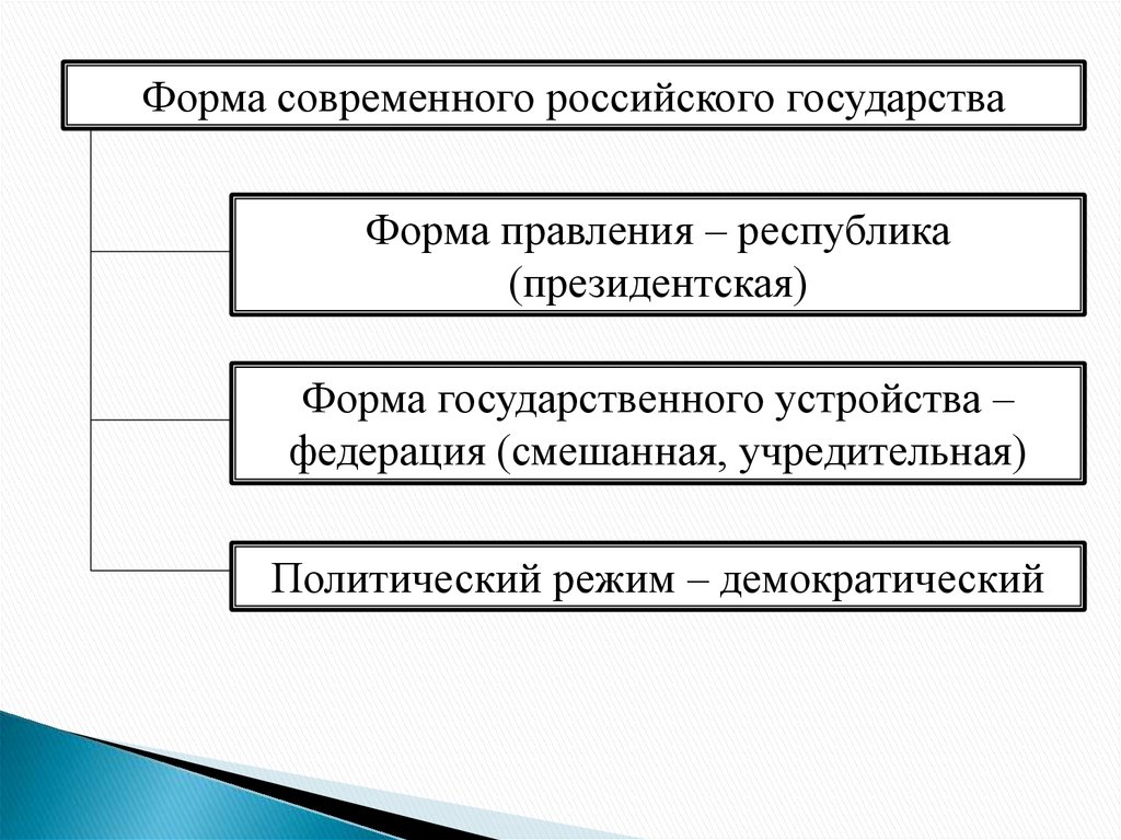 Какая форма правления в российском государстве