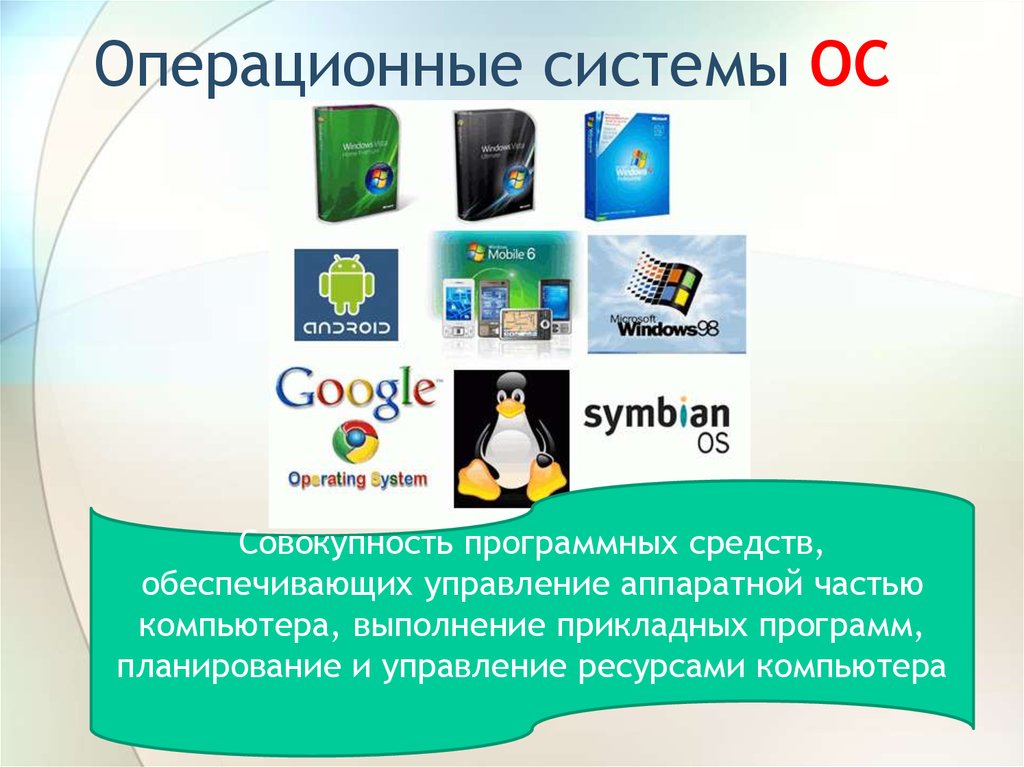 Ресурсы компьютера. Прикладные программы виндовс. Прикладные программы операционной системы. Операционная система совокупность программ выполняющих функции. ОС это совокупность основных устройств компьютера.