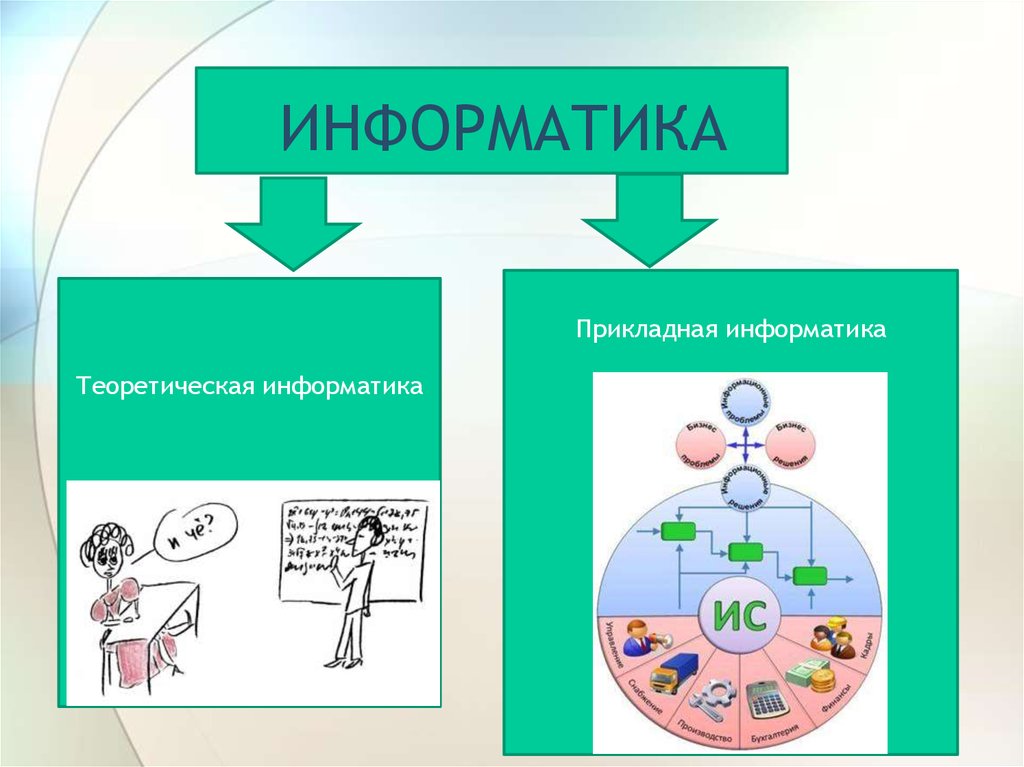 Прикладная информация. Теоретическая Информатика. Что изучает теоретическая Информатика. Прикладная Информатика и теоретическая Информатика. Информатика это Прикладная наука.