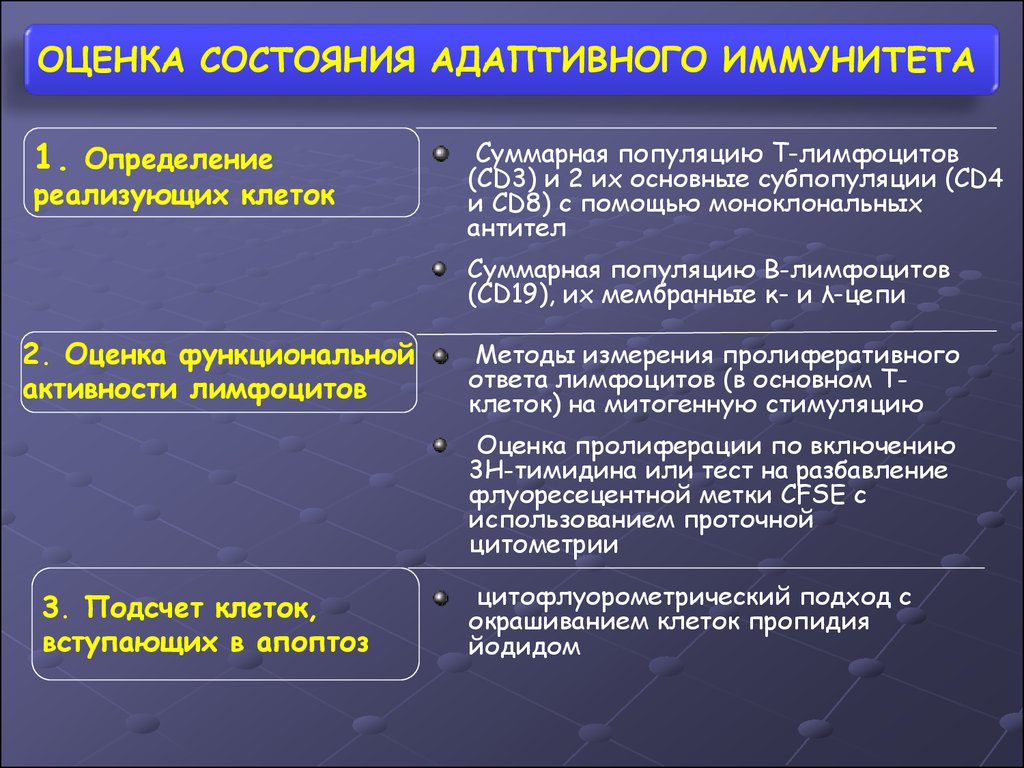 Функциональная активность т. Функциональная активность лимфоцитов. Функциональная активность т лимфоцитов оценивается. Определение количества т лимфоцитов. Функциональная активность т-лимфоцитов оценивается по способности.