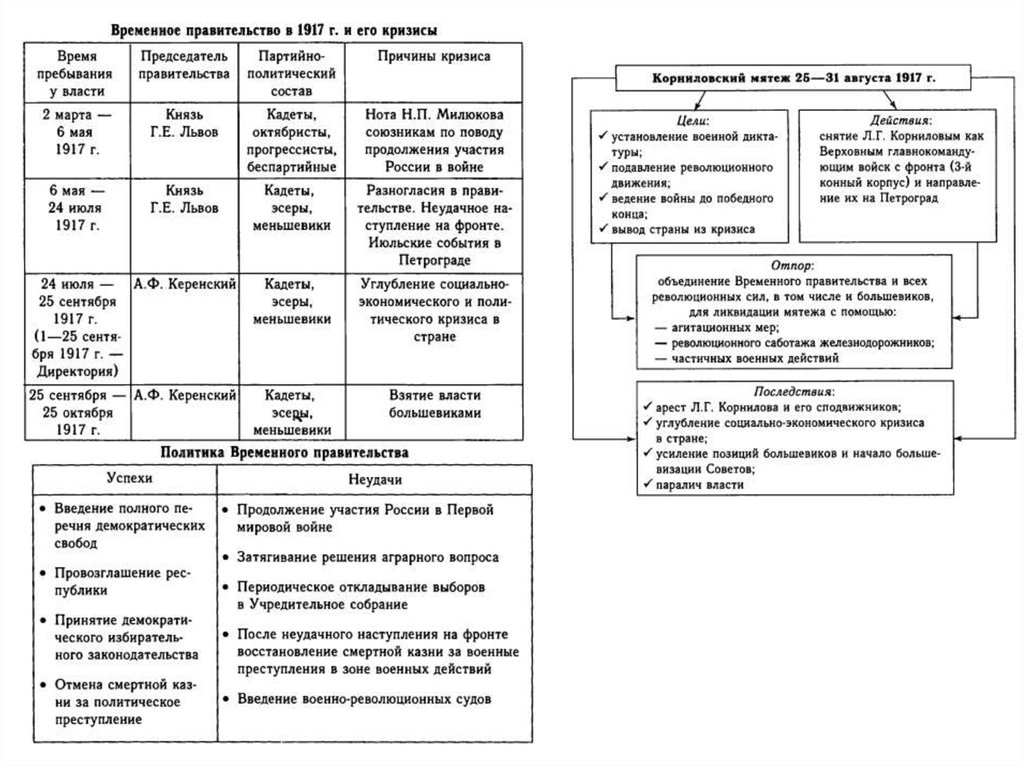 Суставы схема корнилова