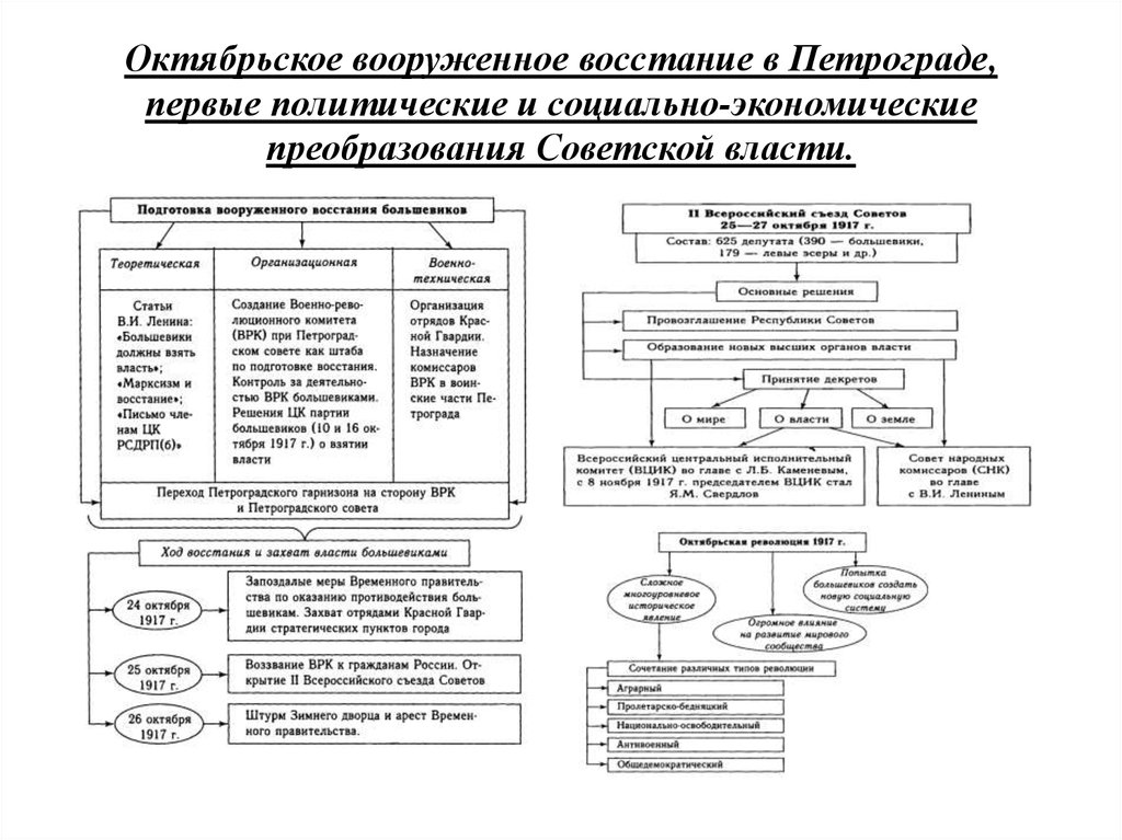 История в схемах баранов