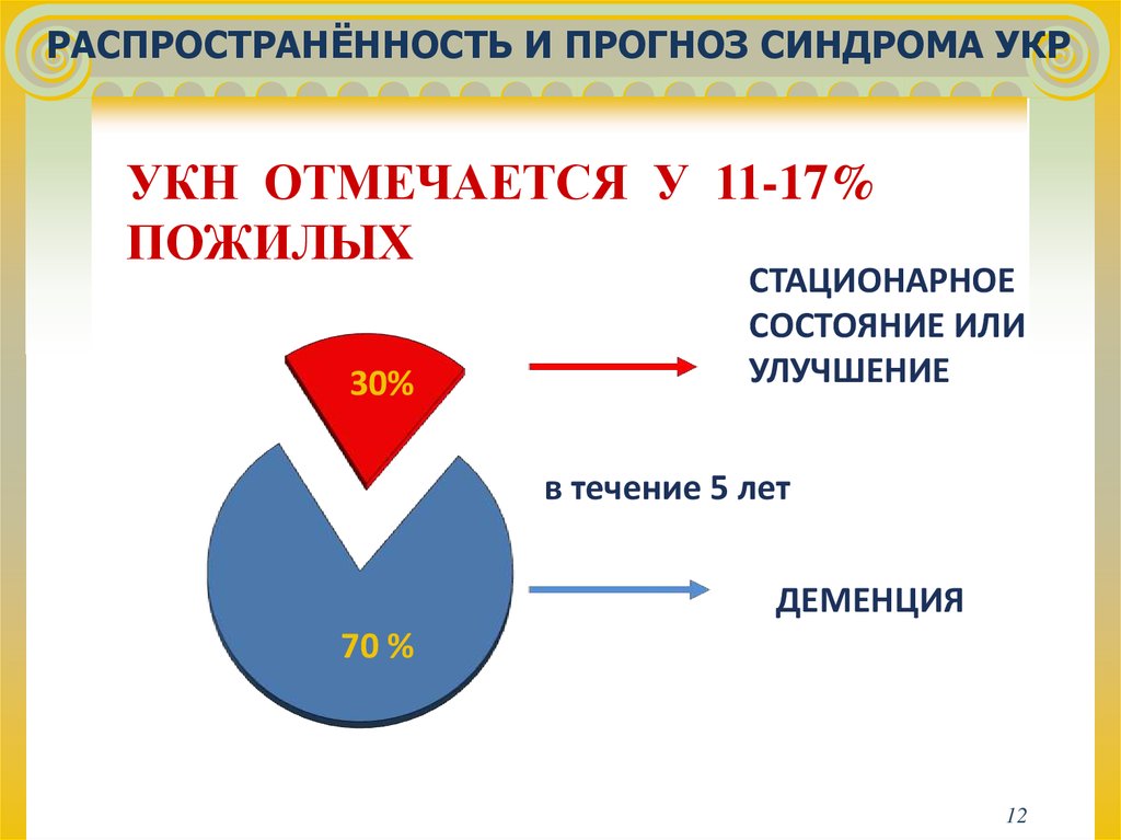 Синдром укр