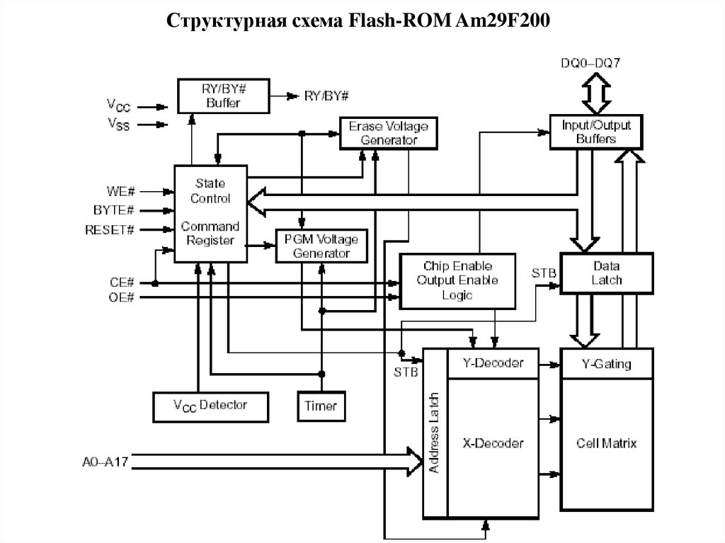 Структурная схема смартфона