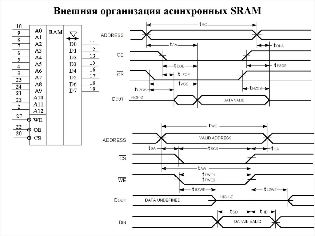 Dout на схеме что это