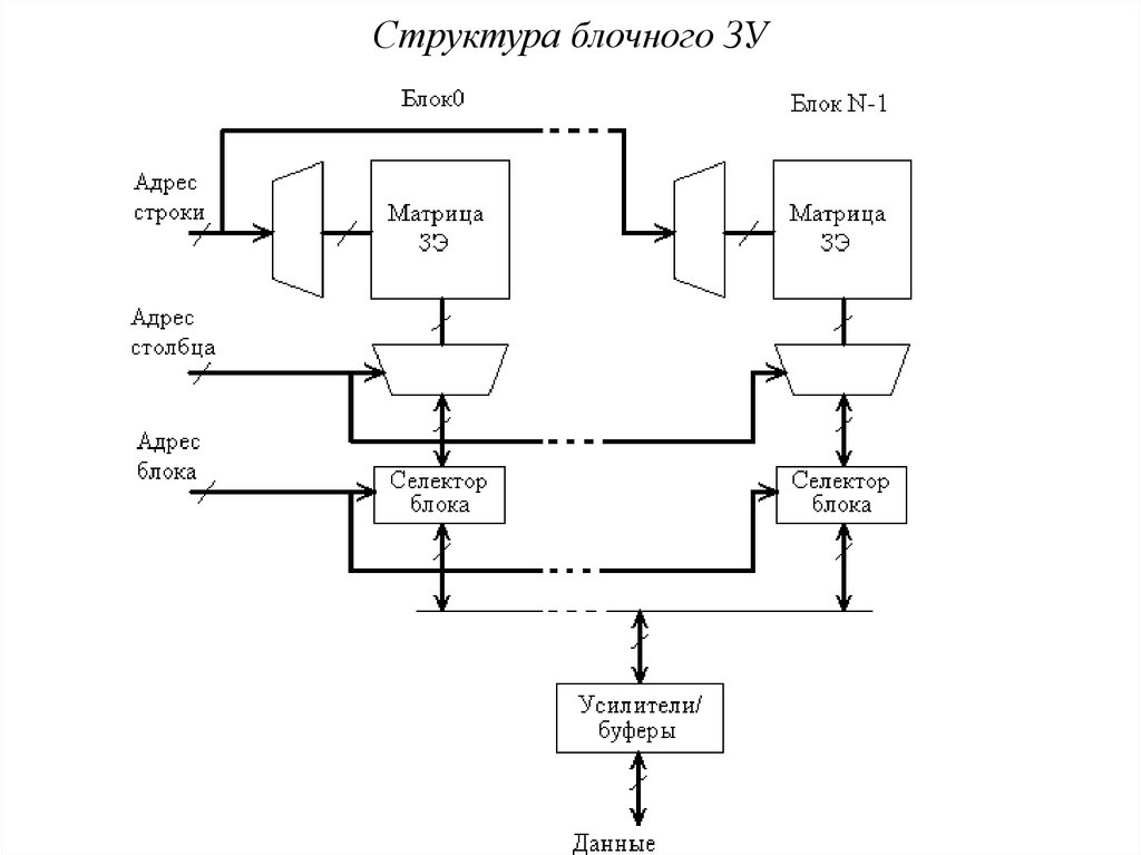 Структура блоков. Блок селектор блок схема. Блок структура. Блочная структура строения. Структурный блок.