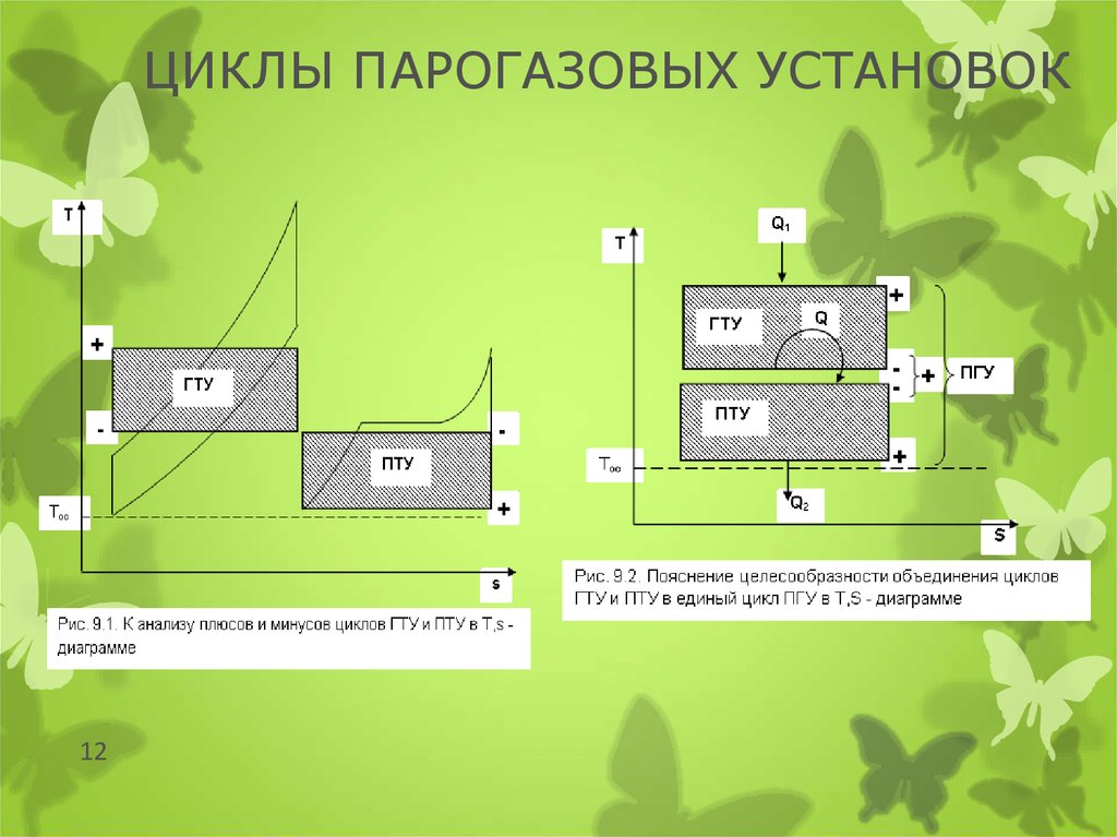 Объединение циклов