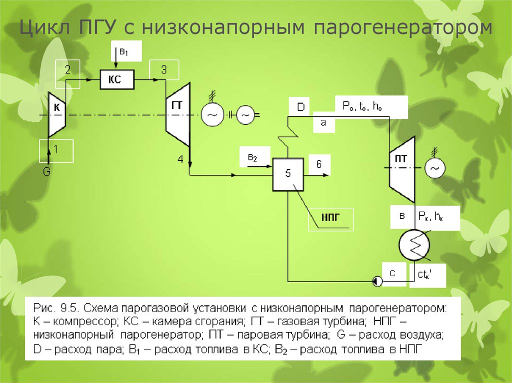 Схема пгу с высоконапорным парогенератором