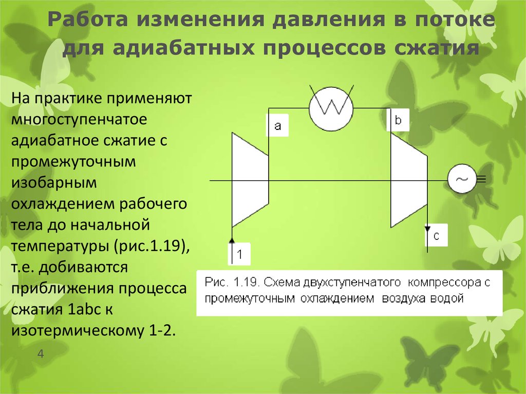 Работа рабочего тела