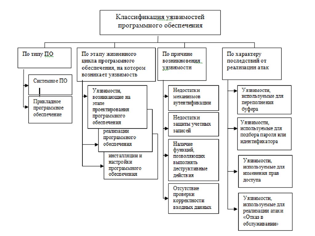 Методы предотвращения угроз надежности презентация