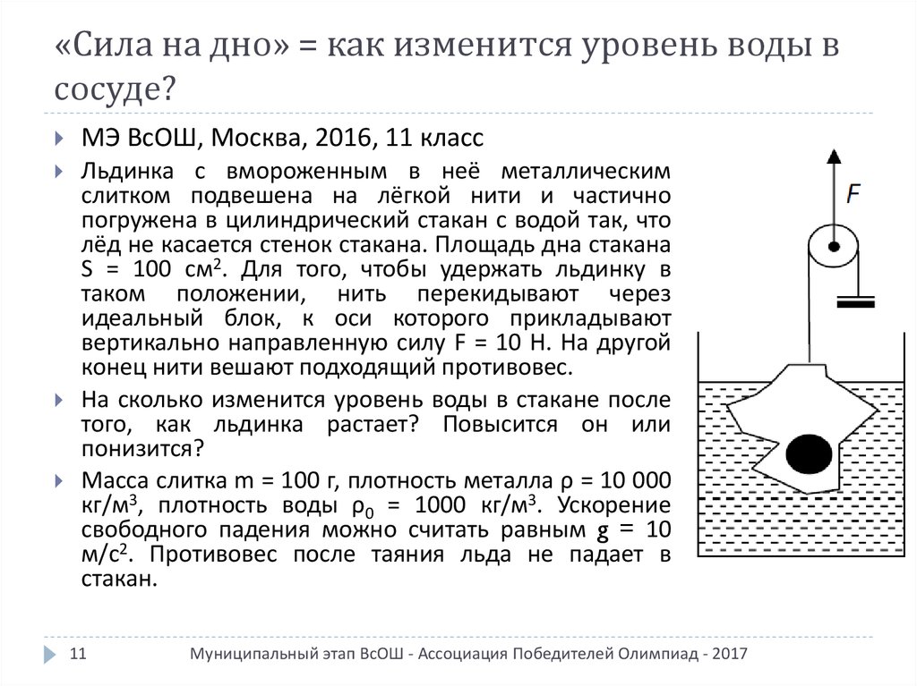 «Сила на дно» = как изменится уровень воды в сосуде?