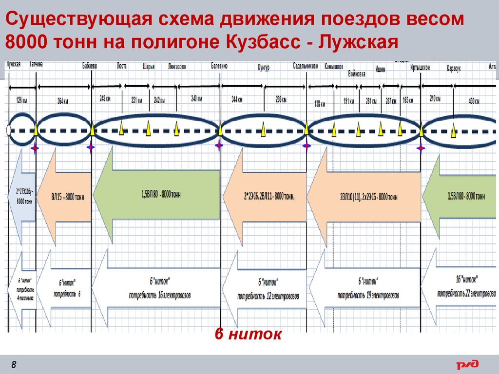 Существующая схема