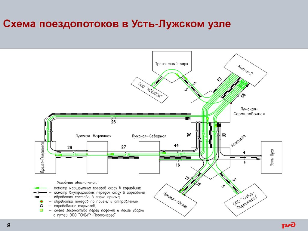 Какие поездопотоки выделяются на схеме среднесуточных поездопотоков прилагаемой к технологическому