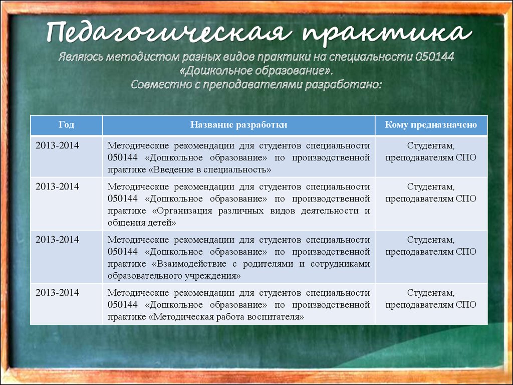 Презентация пм 03 классное руководство