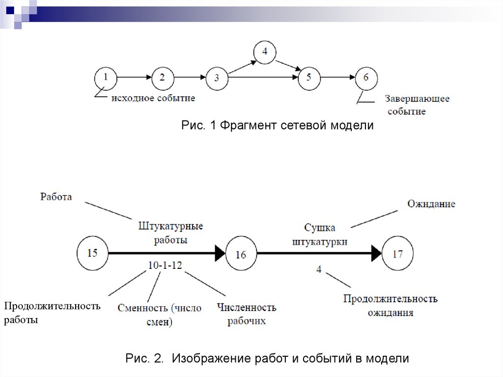 Реферат: Построение сетевого графика