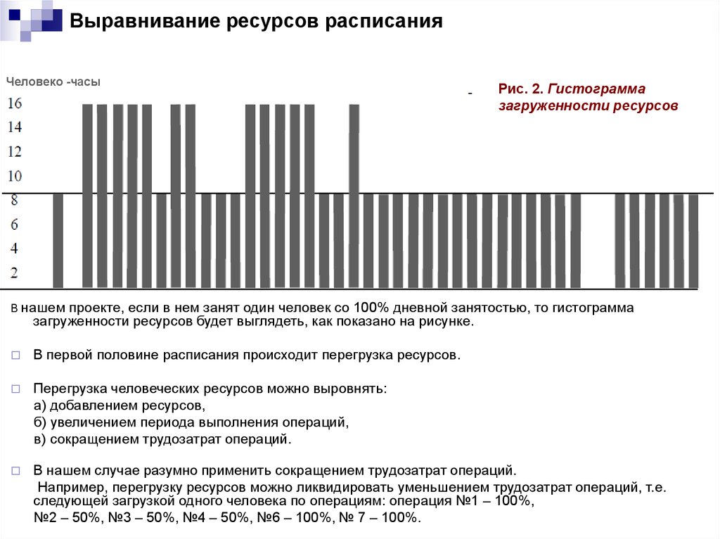 Выравнивание мощностей. Ресурсная гистограмма. Выравнивание ресурсов. Метод выравнивания ресурсов проекта. Ресурсная гистограмма проекта.