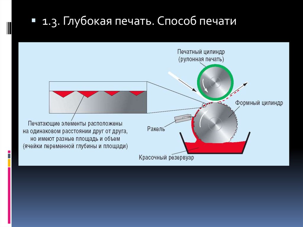 Альтернативные способы печати фотографий