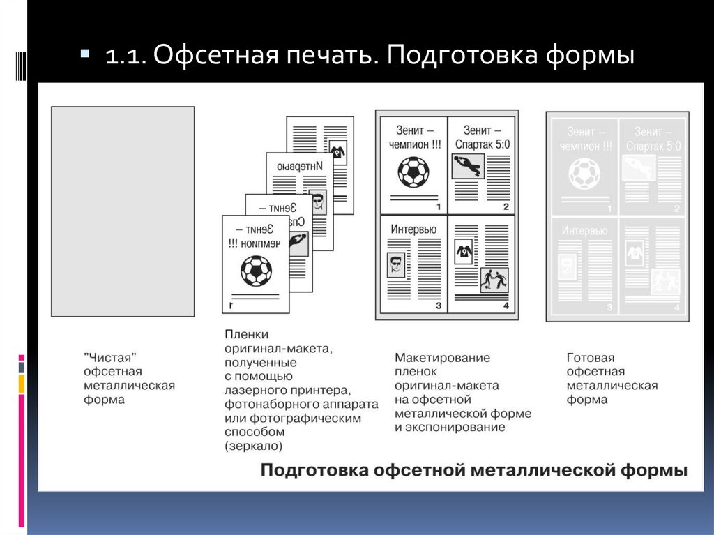 Набор цветов которые могут быть воспроизведены при выводе изображения на монитор